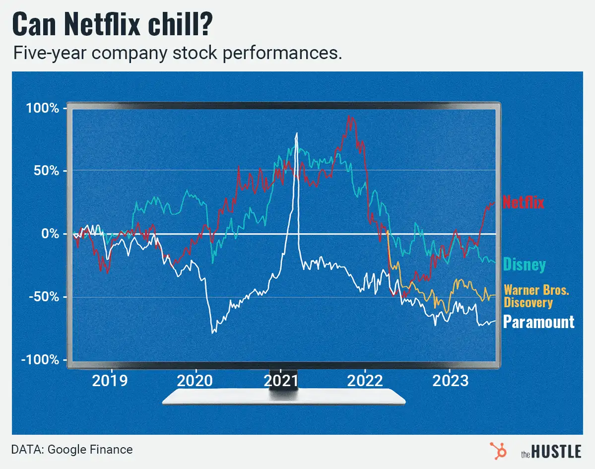 So, can we stop calling it ‘the streaming wars’ now?